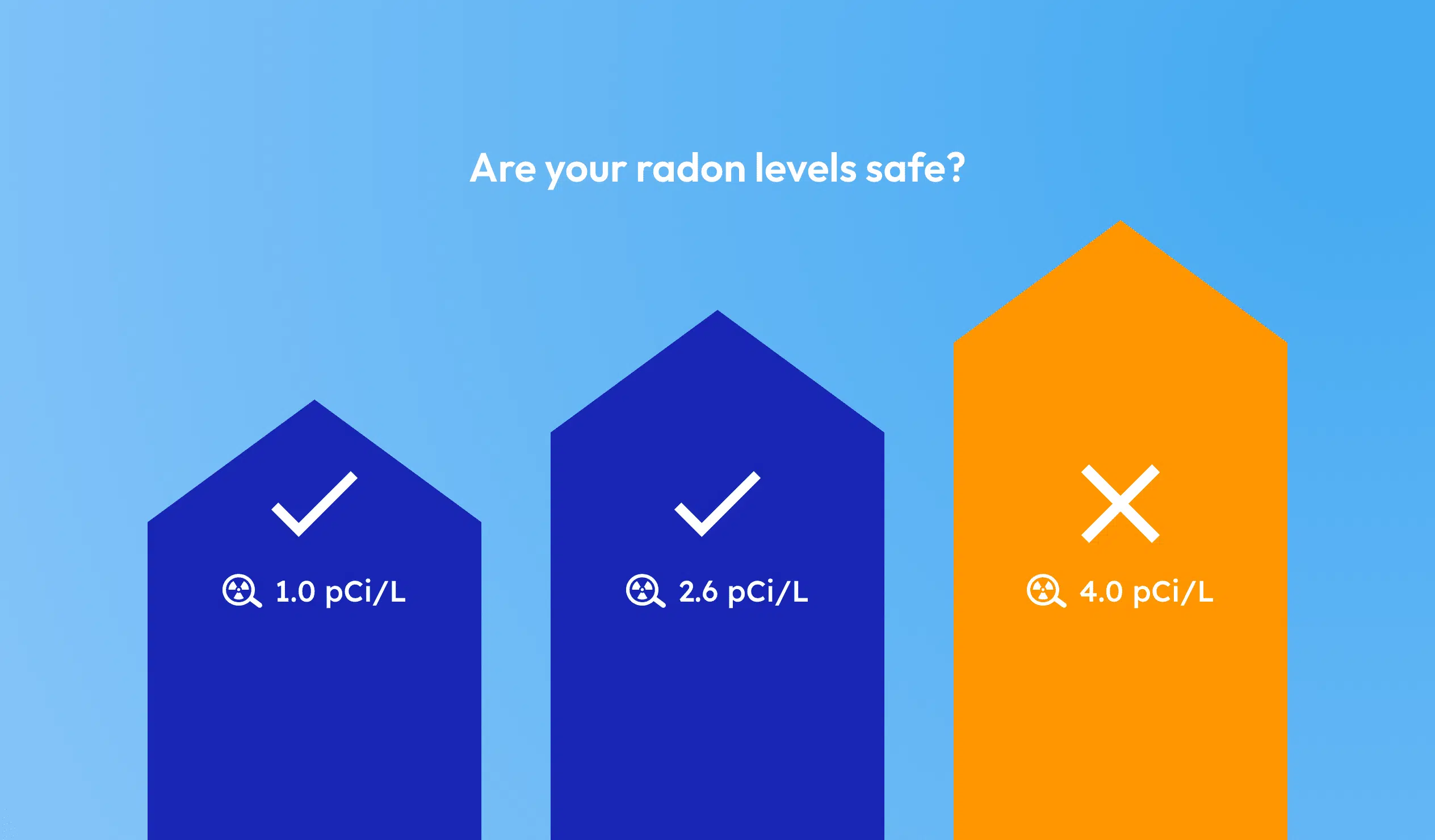 Radon Testing Hero